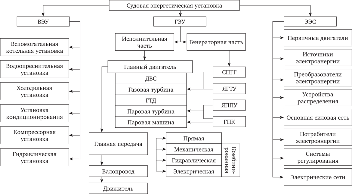 Математическое моделирование процесса запаздывания нарастания мощности автономно