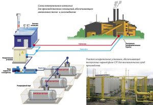 Автономная газификация промышленных объектов